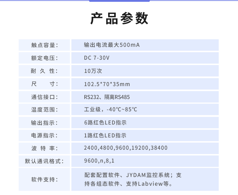 DAM-0606D-YD 工業(yè)級I/O模塊產(chǎn)品參數(shù)