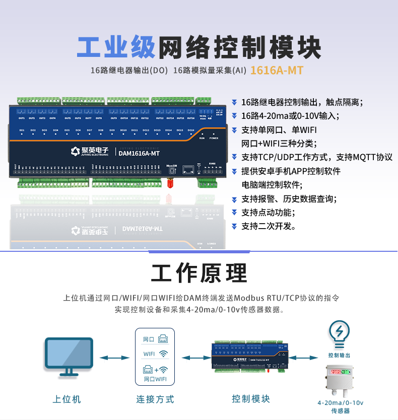 DAM1616A-MT 工業(yè)級(jí)網(wǎng)絡(luò)數(shù)采控制器