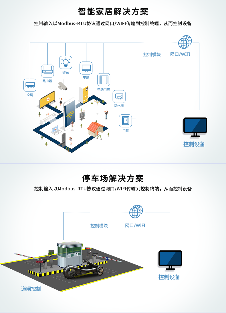 DAM1616A-MT 工業(yè)級(jí)網(wǎng)絡(luò)數(shù)采控制器應(yīng)用場(chǎng)合