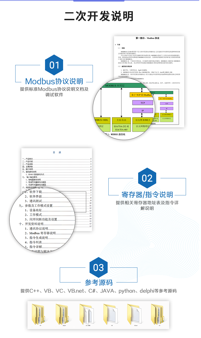 DAM1616A-MT 工業(yè)級(jí)網(wǎng)絡(luò)數(shù)采控制器二次開發(fā)說明