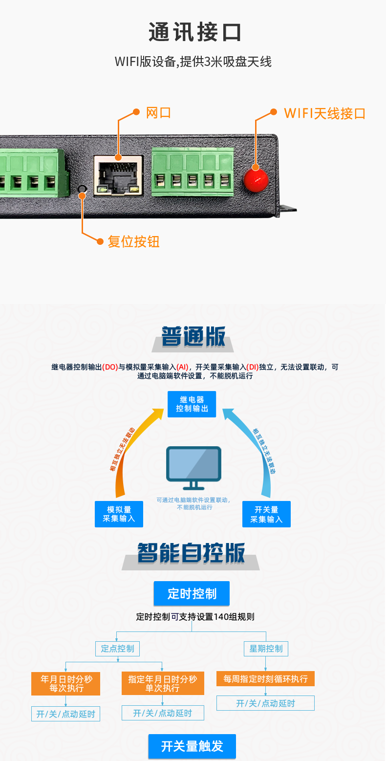 DAM1616D-MT 工業(yè)級(jí)網(wǎng)絡(luò)控制模塊通訊接口