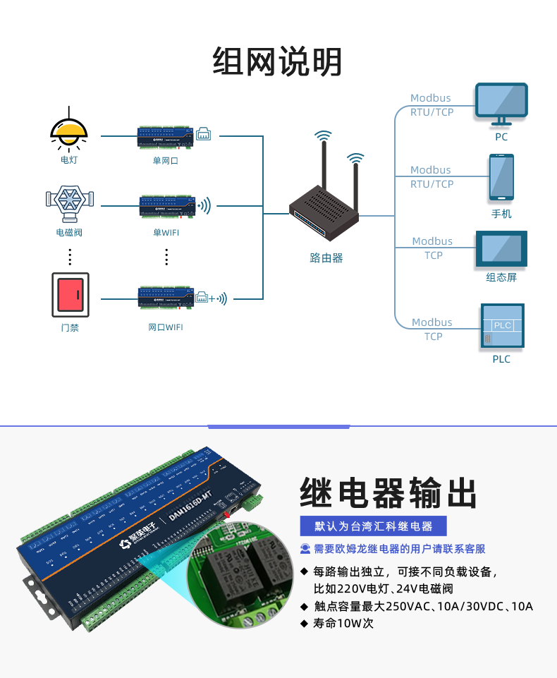 DAM1616D-MT 工業(yè)級(jí)網(wǎng)絡(luò)控制模塊組網(wǎng)說明