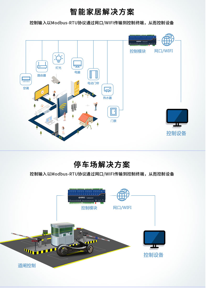 DAM1616D-MT 工業(yè)級(jí)網(wǎng)絡(luò)控制模塊應(yīng)用場(chǎng)合