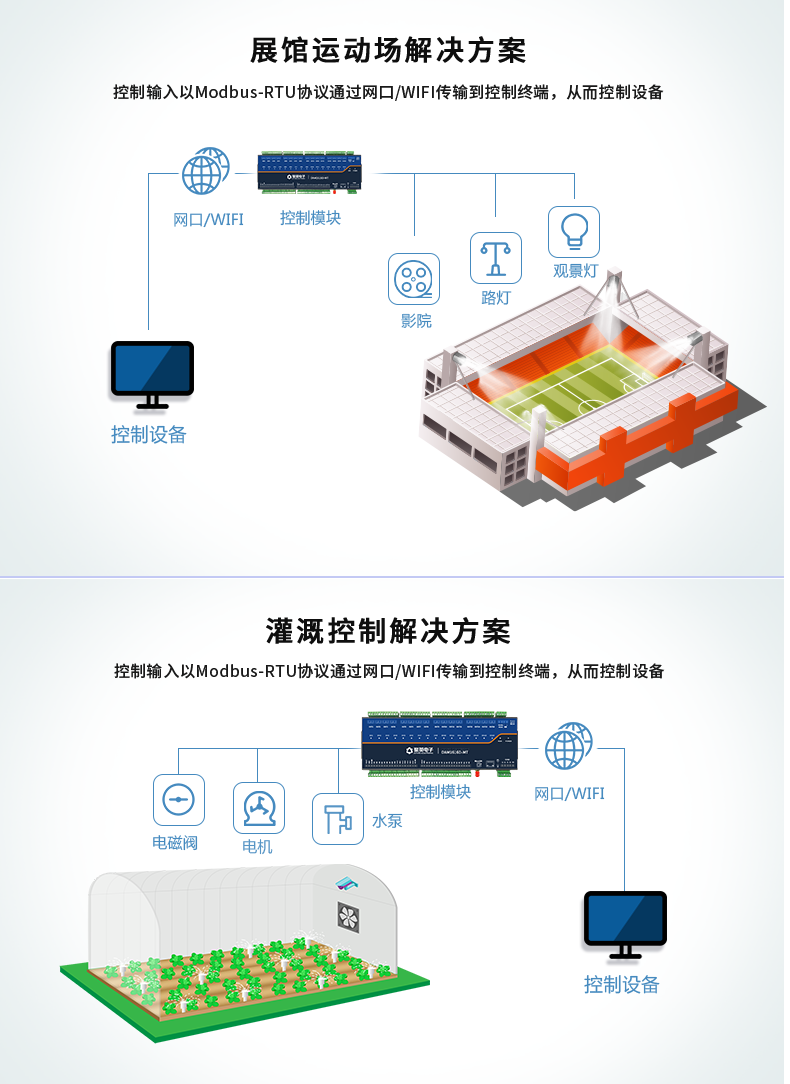 DAM1616D-MT 工業(yè)級(jí)網(wǎng)絡(luò)控制模塊應(yīng)用場(chǎng)景