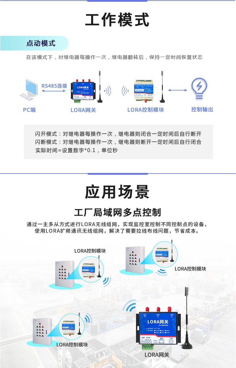 LoRa0222  LoRa無線控制模塊工作模式