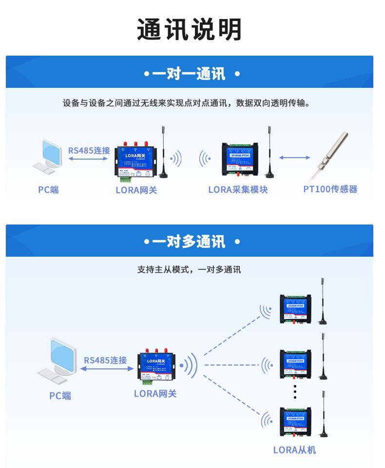 LoRaPT04  LoRa無線測溫模塊通訊說明