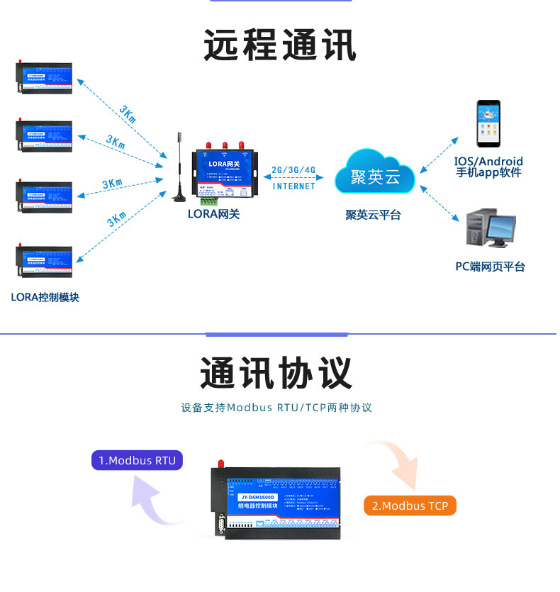 LoRa1600D LoRa無(wú)線控制模塊遠(yuǎn)程通訊