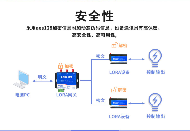 LoRa1600D LoRa無(wú)線控制模塊安全性