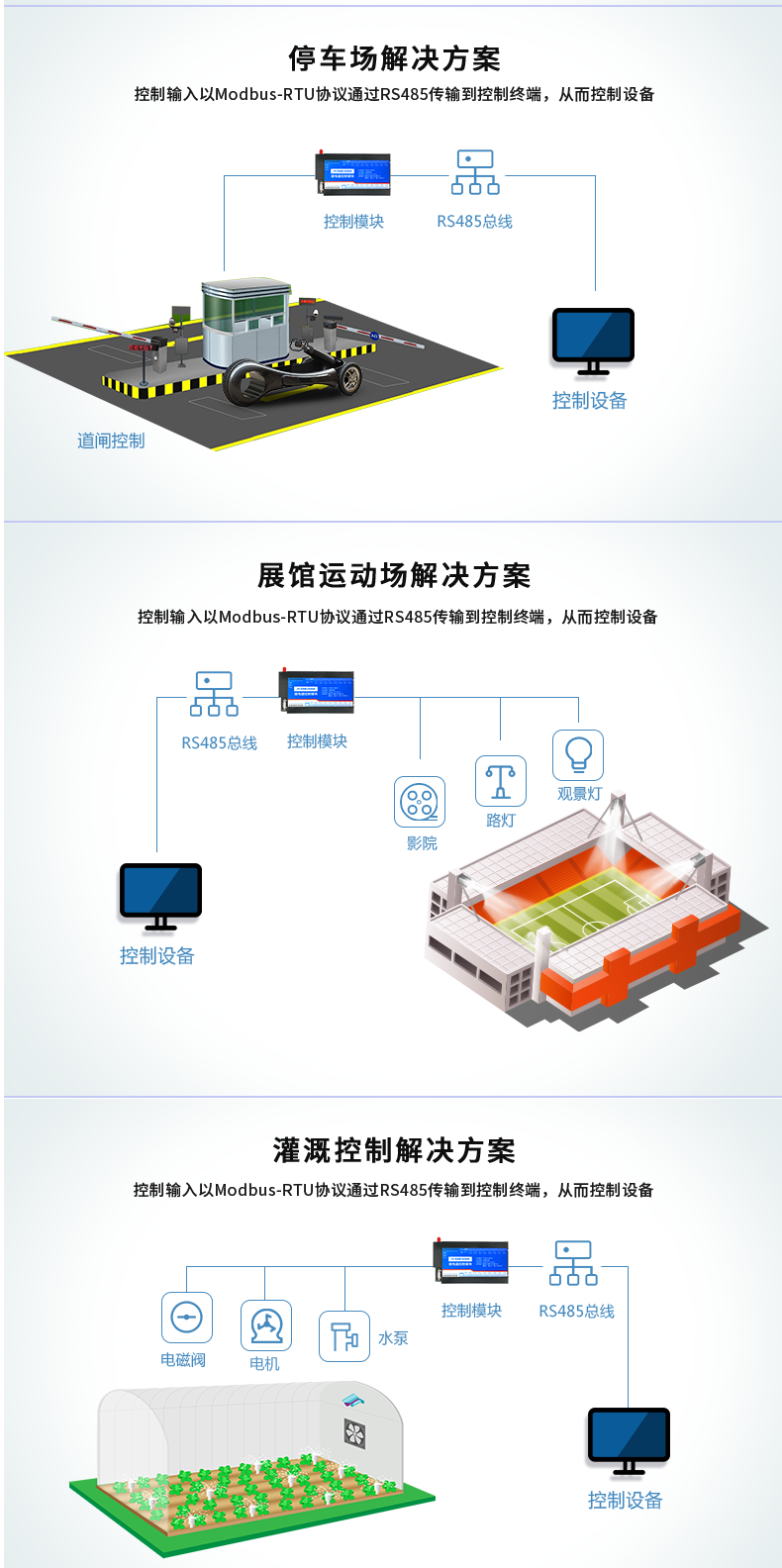 DAM-1600D 工業(yè)級(jí)數(shù)采控制器應(yīng)用場(chǎng)景