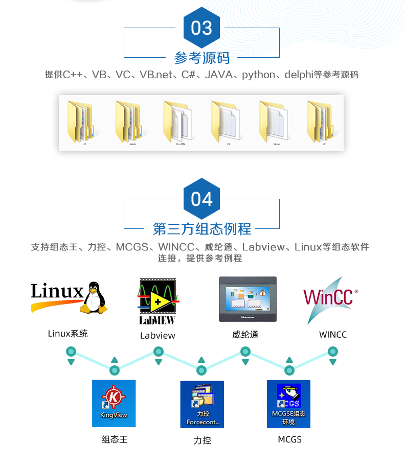 DAM-1600D-YD 工業(yè)級I/O模塊二次開發(fā)說明