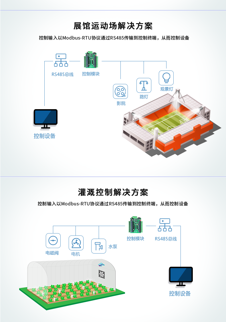 DAM-1600A 工業(yè)級網(wǎng)絡(luò)控制模塊 串口版應(yīng)用場合