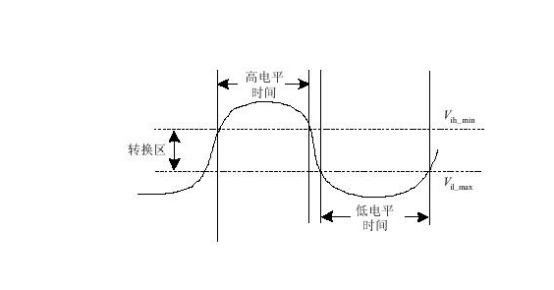 高、低電平示意圖