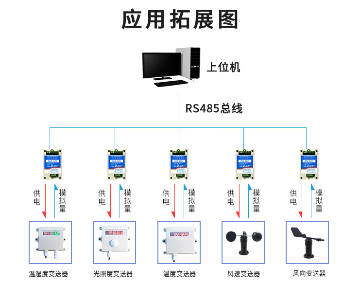 數(shù)據(jù)采集模塊應(yīng)用拓展圖