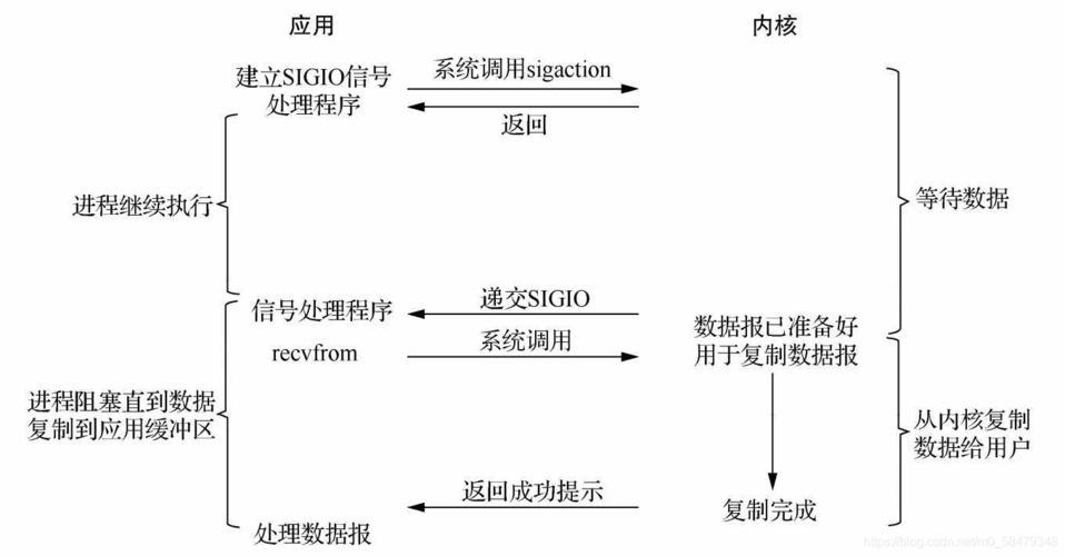 RMI遠程方法