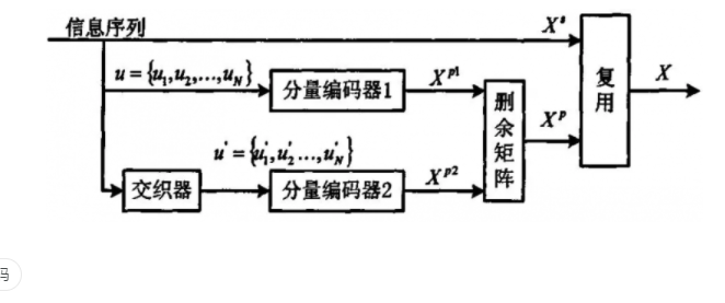 而編碼定理的證明是，在沒有回應記憶信義的情況下