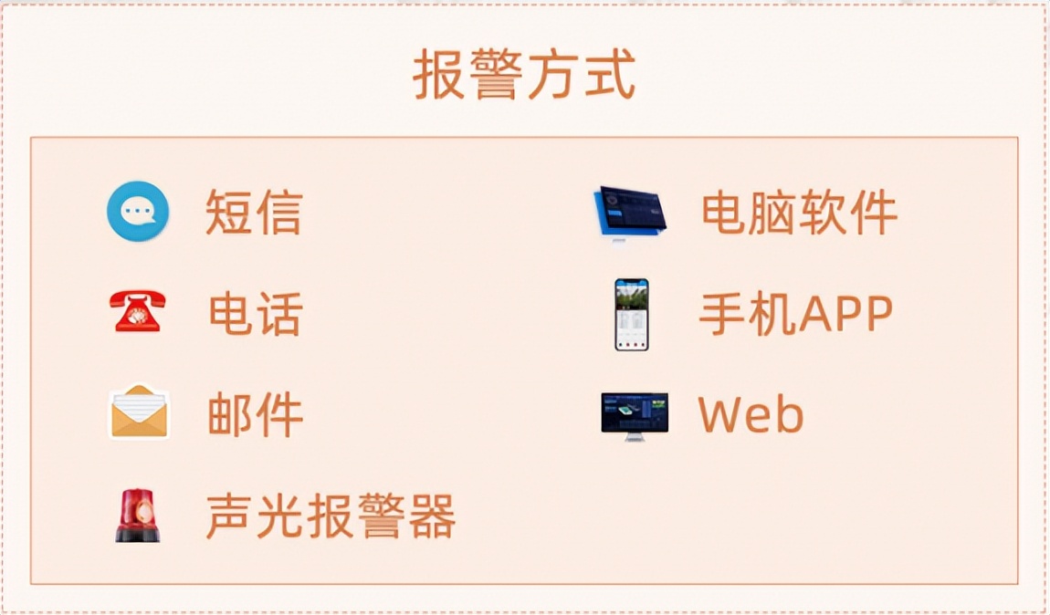 聚英動環(huán)監(jiān)測平臺的多種報警方式，防患于未然