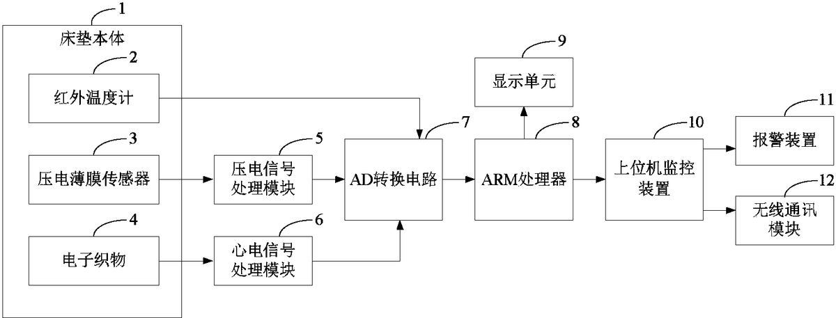 傳感器融合在工廠自動化中，提高工廠執(zhí)行效率