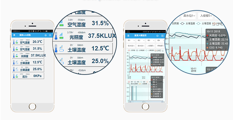 手機(jī)端可以遠(yuǎn)程控制、查看