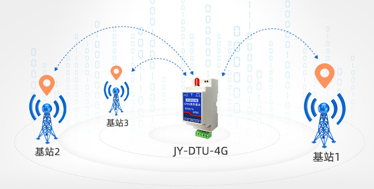 由于TCP/UDP通信連接已經(jīng)建立，可以進(jìn)行數(shù)據(jù)雙向通信