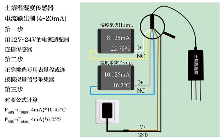 土壤溫濕度傳感器分為電阻、電容