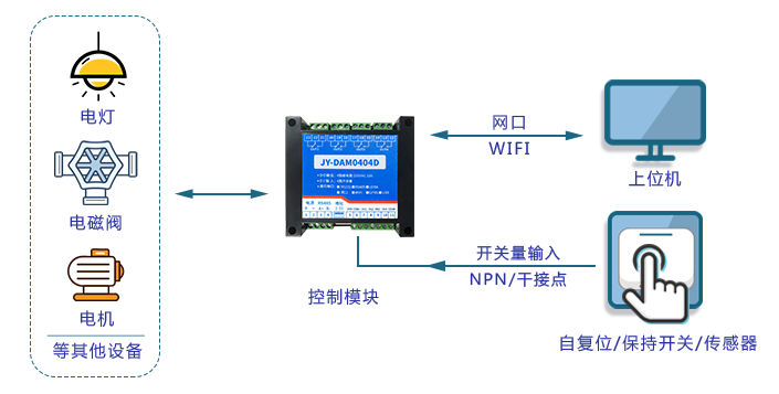 JY-DAM0404D 啟動(dòng)和維護(hù)注意事項(xiàng)