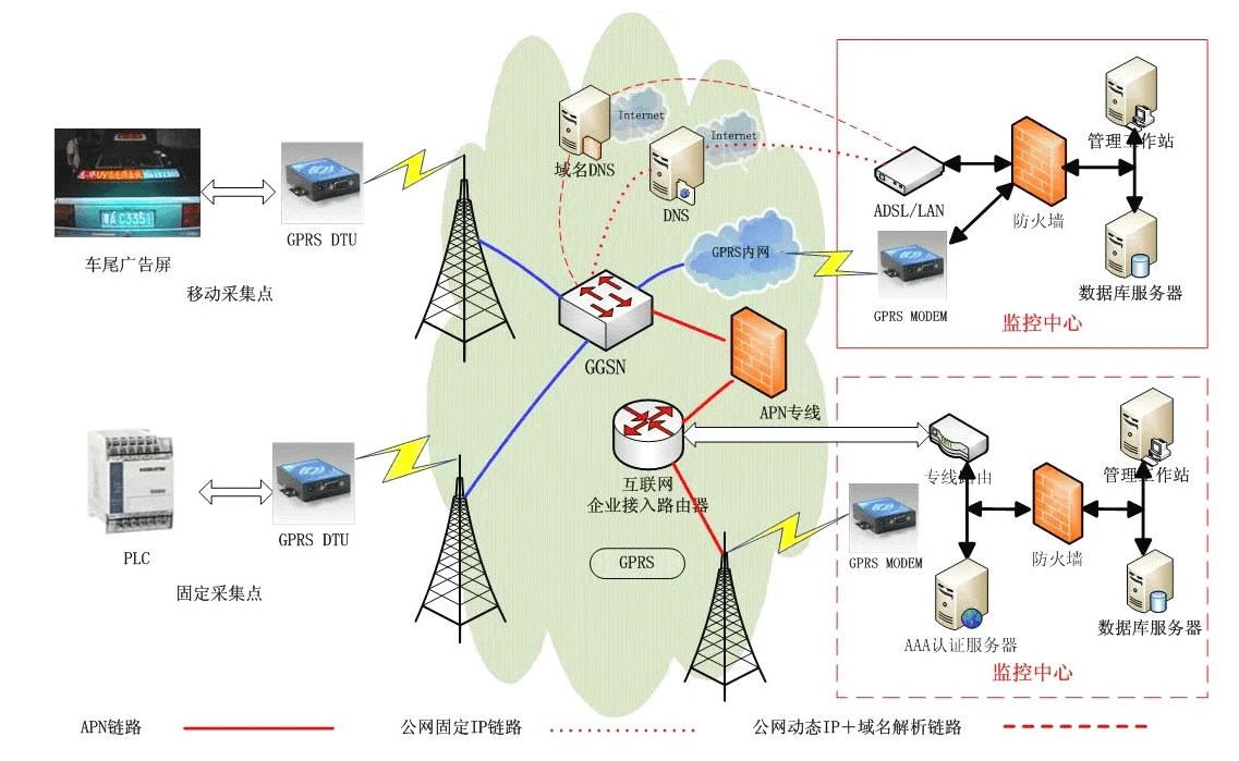 4G通信，信號好，兼容號，穩(wěn)定性高