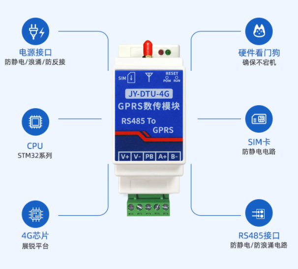 聚英電子JY-DTU-4G，多種功能