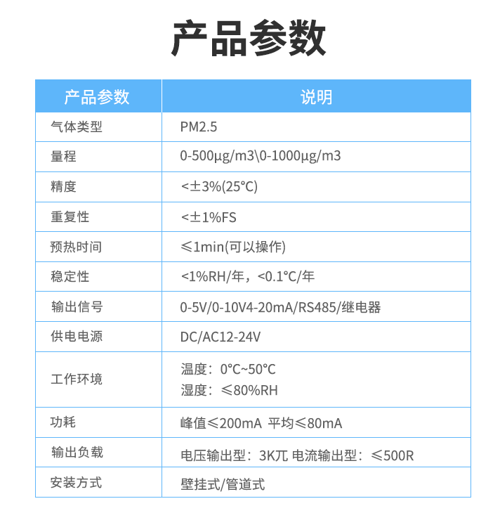 空氣質(zhì)量傳感器產(chǎn)品參數(shù)