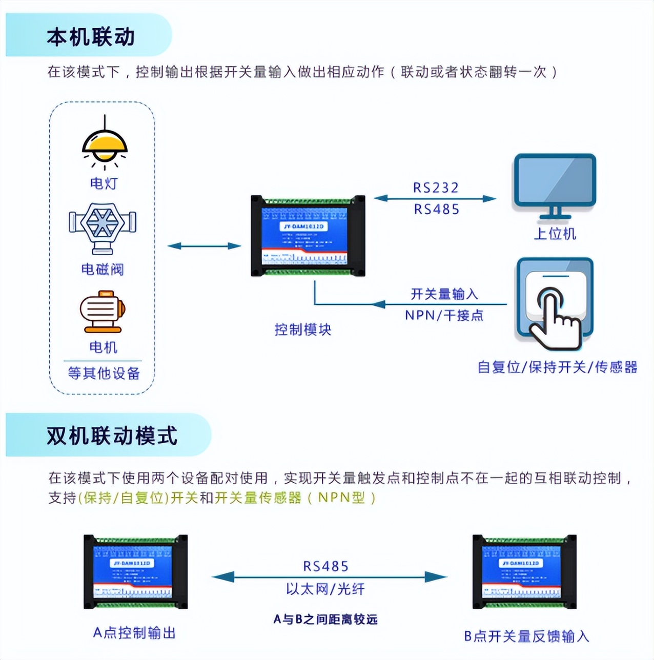 接近開關(guān)NPN型與PNP型最簡(jiǎn)單的區(qū)別