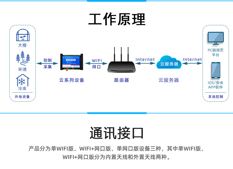 遠(yuǎn)程測(cè)控 DAM-PT12 溫度采集模塊工作原理