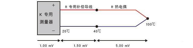 冷端固定溫度補(bǔ)償法