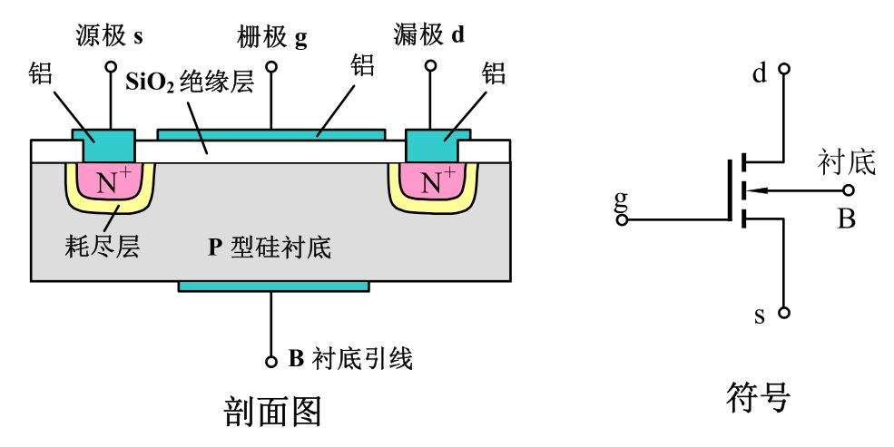 場(chǎng)效應(yīng)晶體管放大器