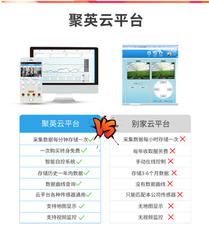 聚英云平臺(tái)的與其他云平臺(tái)對比