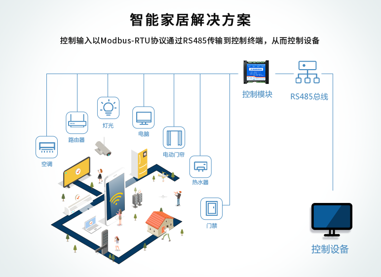 聚英繼電器模塊，智能家居解決方案