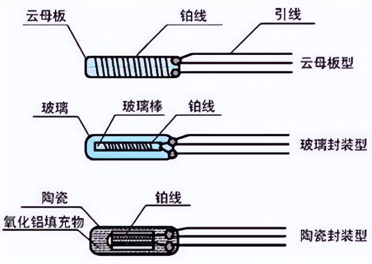 熱電阻元件的種類