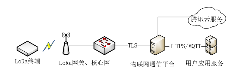 LoRa在連接上有何特別之處?