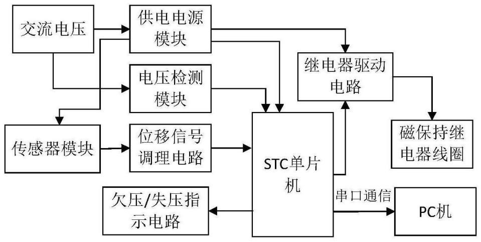 通訊技術(shù)的發(fā)展對繼電器的發(fā)展具有深遠的意義