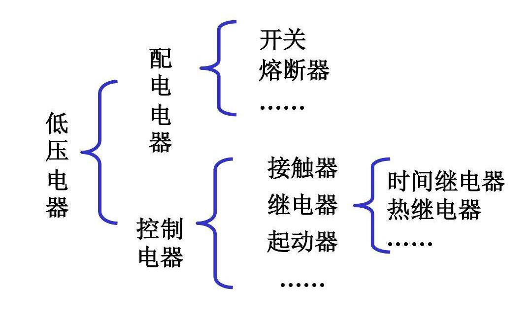 繼電器分類