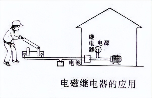 電磁繼電器的應(yīng)用