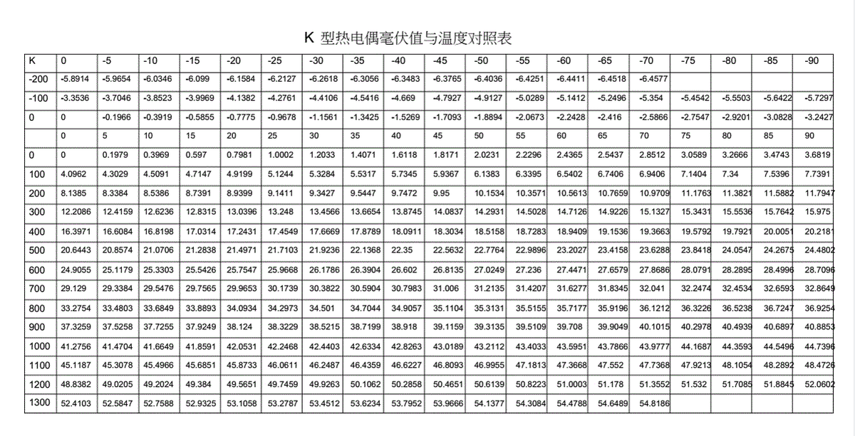 熱響應(yīng)時(shí)間受傳感器的結(jié)構(gòu)和計(jì)量條件影響