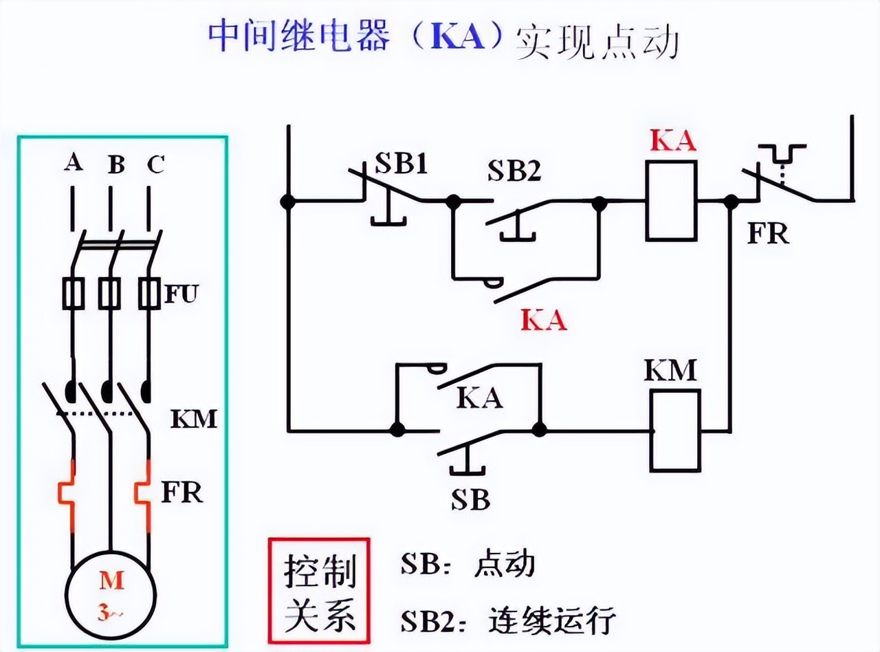 中間繼電器選購