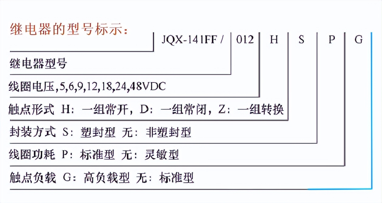 型號(hào)標(biāo)志大全