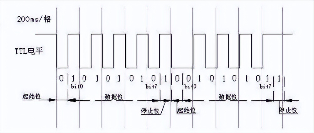 比特率