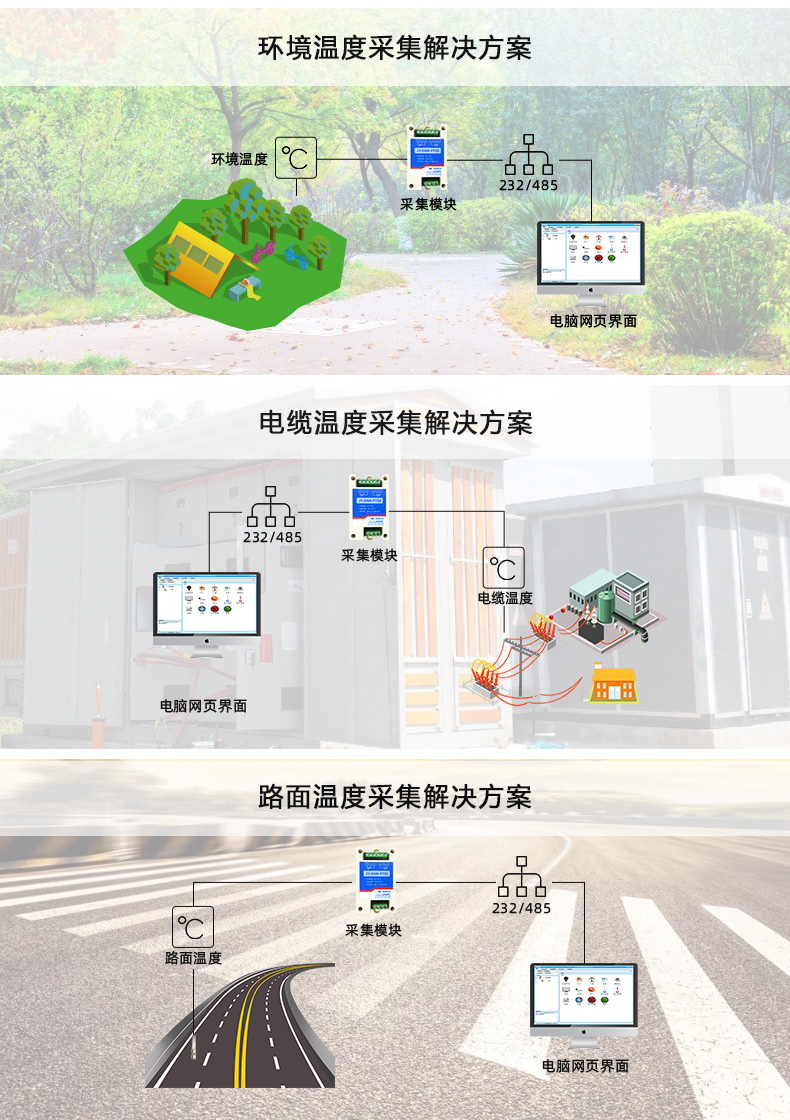 DAM-PT02 溫度采集模塊應用場景