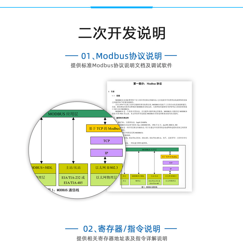 DAM-PT02 溫度采集模塊二次開發(fā)說明