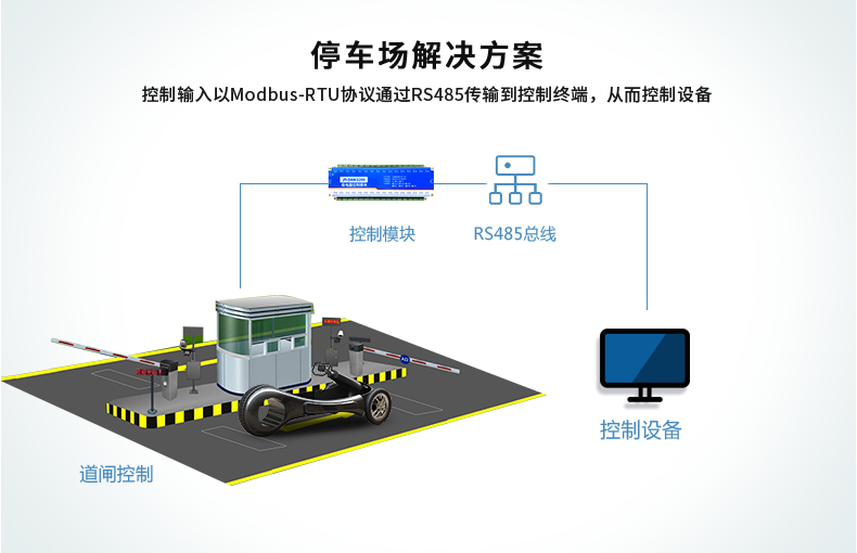 停車(chē)場(chǎng)解決方案