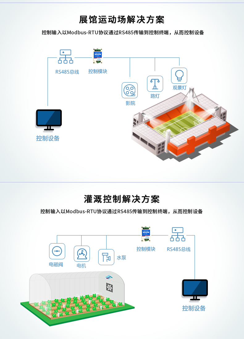 DAM-0202 工業(yè)級(jí)I/O模塊應(yīng)用場(chǎng)景