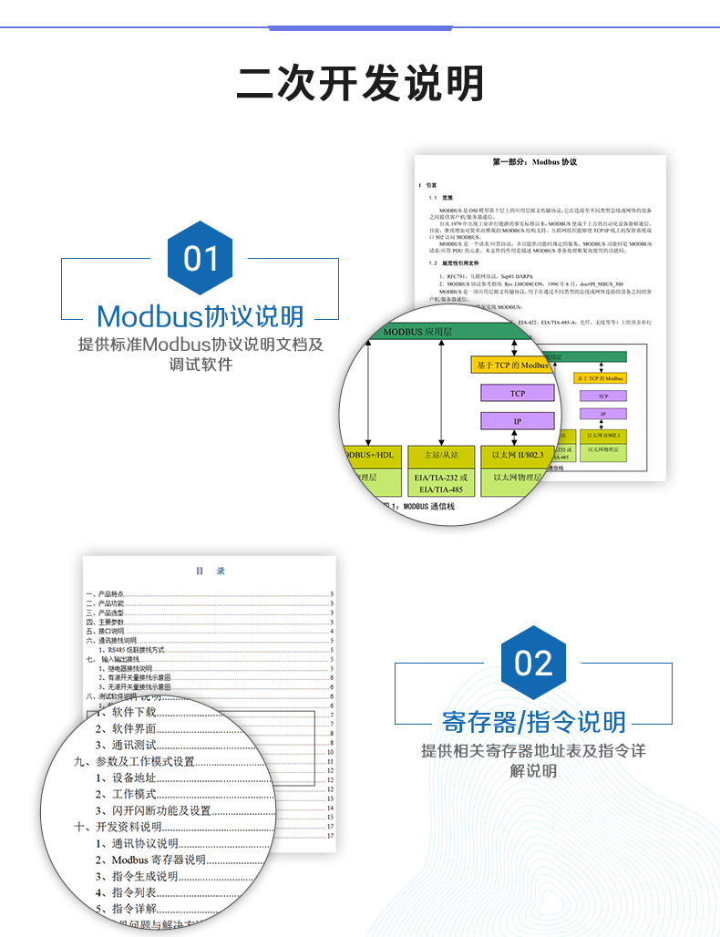 DAM-0808TA 工業(yè)級(jí)網(wǎng)絡(luò)數(shù)采控制器二次開發(fā)說明