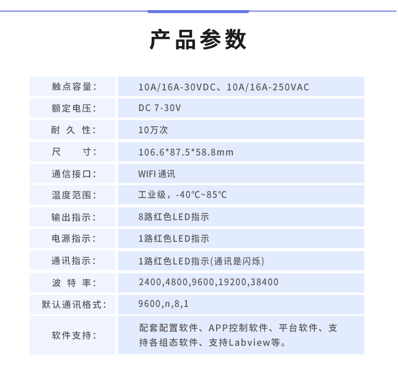 DAM-0808TA 工業(yè)級(jí)網(wǎng)絡(luò)數(shù)采控制器產(chǎn)品參數(shù)