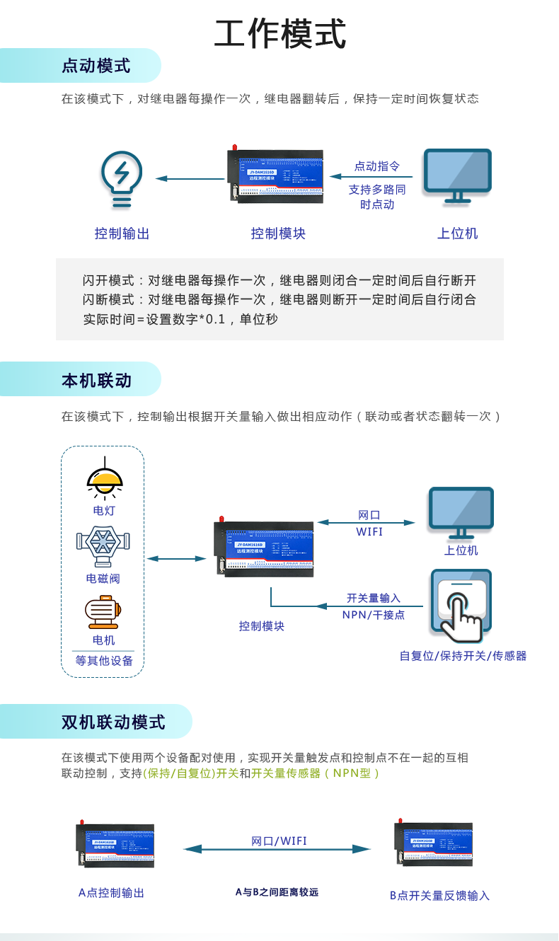 DAM-1616D 工業(yè)級網(wǎng)絡(luò)控制模塊工作模式